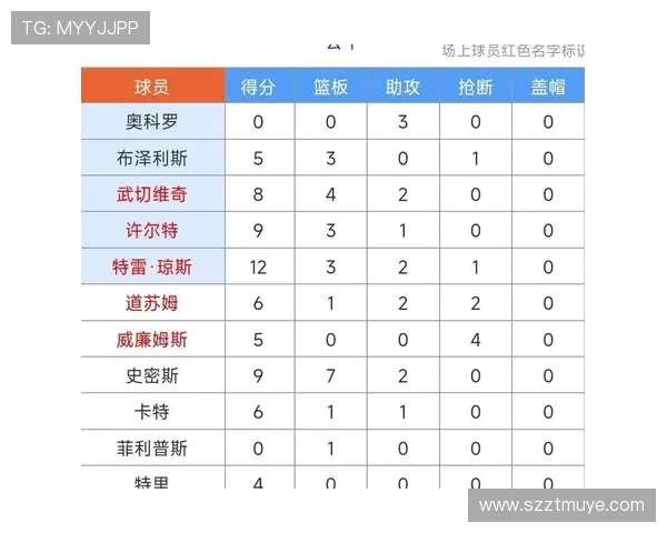 文班亚马38+16统治全场 马刺击退活塞双杀